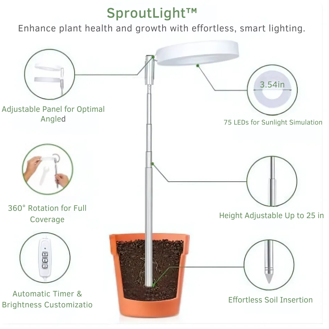 SproutLight™ - Smart Sunlight Solution